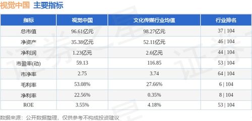 本周市場(chǎng)盤(pán)點(diǎn) 視覺(jué)中國(guó)周跌2.89%，主力資金凈流出超7700萬(wàn)，計(jì)算機(jī)軟硬件開(kāi)發(fā)板塊表現(xiàn)分化